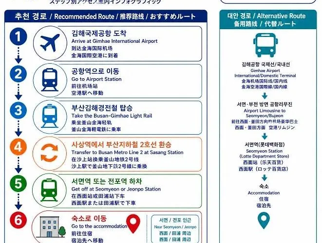 1 Stop From Seomyeon 1 Minute Walk From Jeonpo Station 97 Square Meter Private 4 Queen Beds 2 Bathrooms *